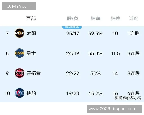 湖人连胜两场超越火箭掘金升至西部第三展现强大性价比
